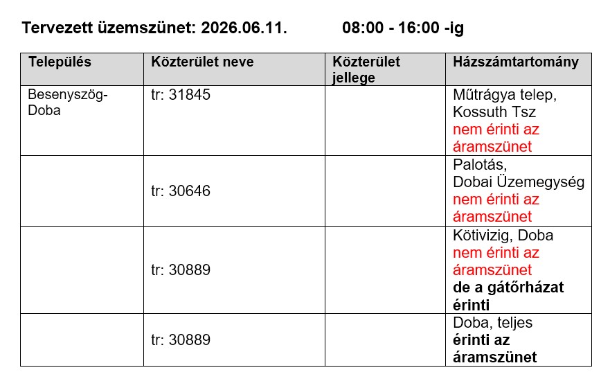 Üzemszünet